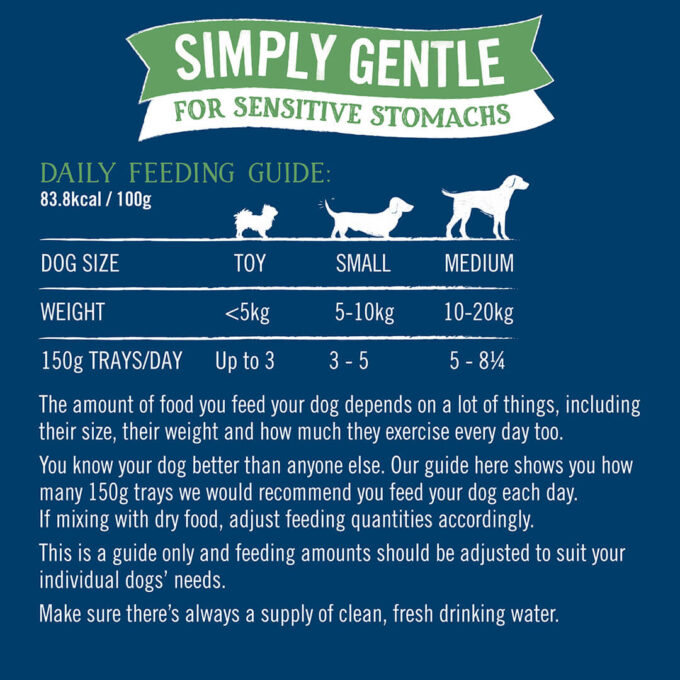 butchers dog food simply gentle - daily feeding guide
